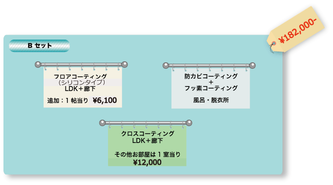Bセット価格