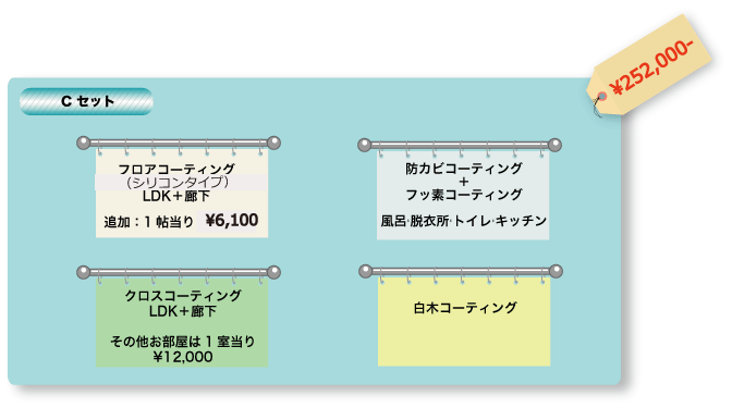 Cセット価格